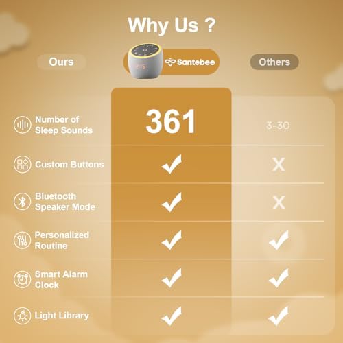 Santebee White Noise Sound Machine with 361 Sounds and Smart APP Control