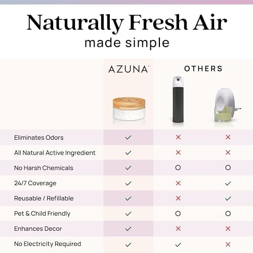 Azuna Air Freshener Odor Eliminator 2 Room Kit