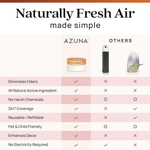 Azuna Air Freshener with Tea Tree Oil Gel