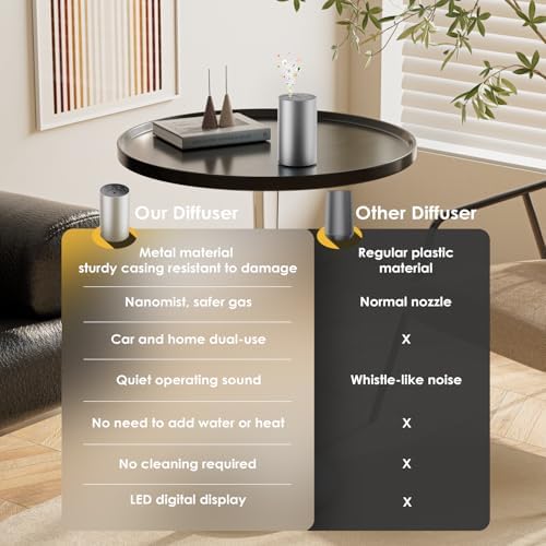 Waterless Essential Oil Diffuser with 3 Mist Levels