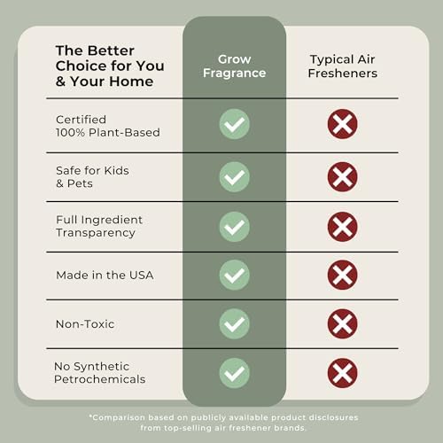 Grow Fragrance Scented Fabric Room Air Freshener Spray - 5 oz Bamboo 2-Pack