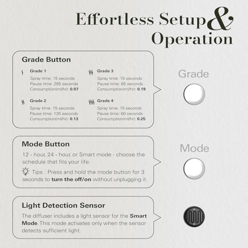 JCLOUD 2025 Waterless Essential Oil Diffuser 160ML Wall Mount White