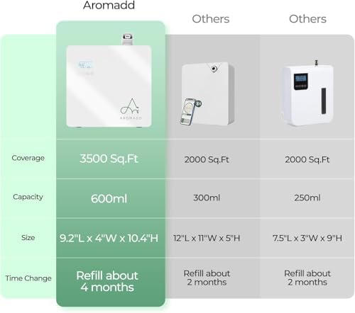 2025 Upgraded Smart Scent Machine 3500 Sq Ft