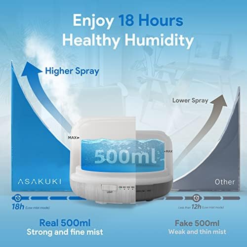 ASAKUKI 500ml Essential Oil Diffuser with Remote Control White