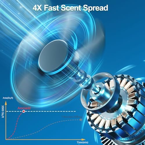 2025 Upgraded Smart Scent Machine 3500 Sq Ft