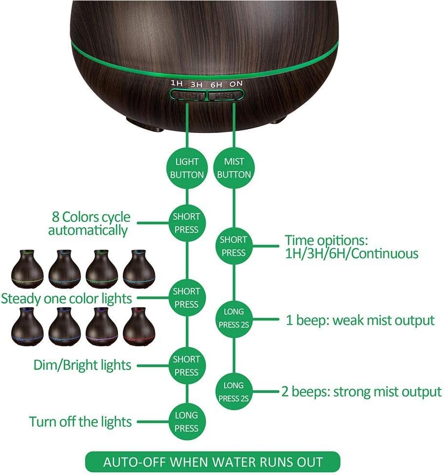 BZseed Aromatherapy Diffuser with Timer and LED Lights