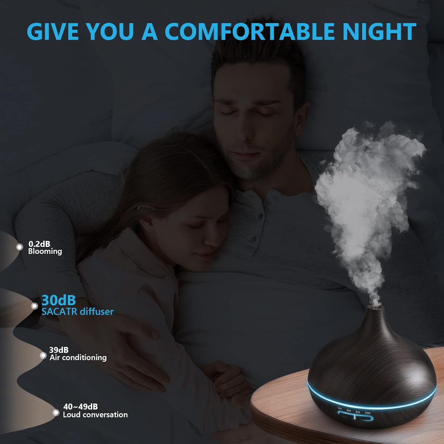 SACATR Aroma Diffuser with Essential Oils Set