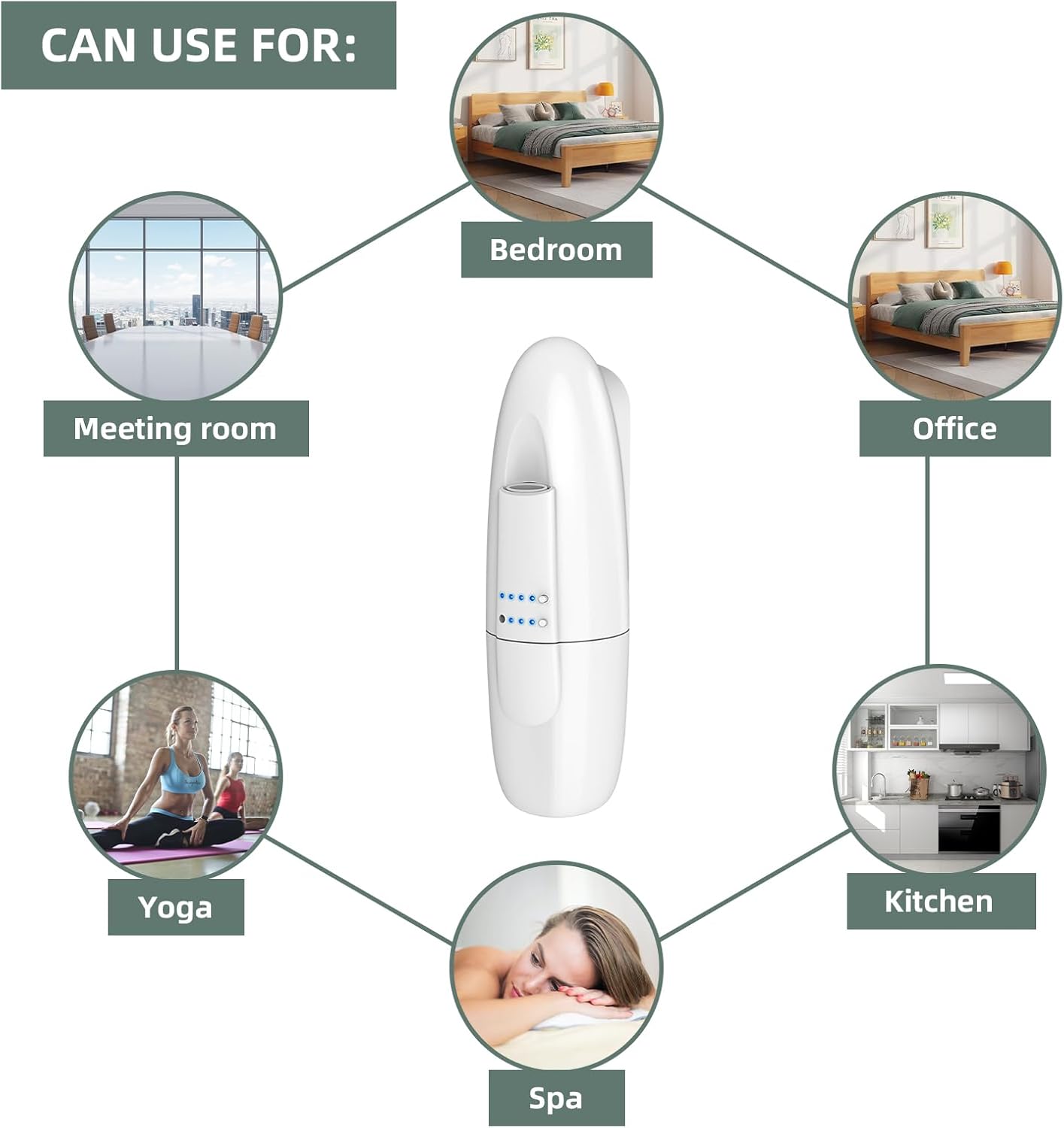 Scentiplus Plug In Scent Air Machine 100ml 500 Sq Ft White