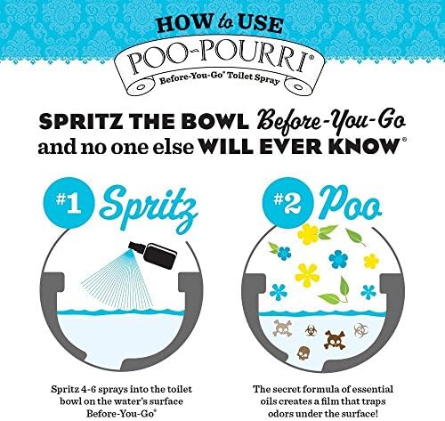 Poo Pourri Before You Go Toilet Spray 16 Ounce Refill Lavender Vanilla