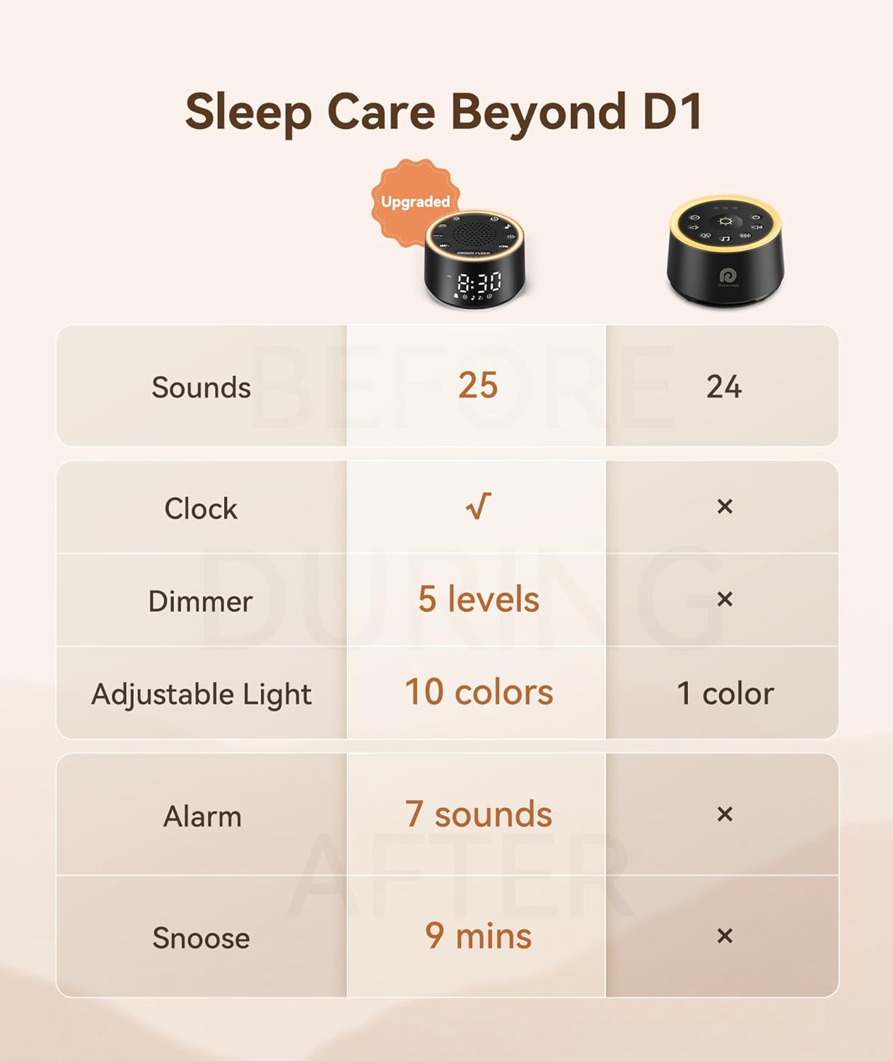 Dreamegg D1 Nova White Noise Sound Machine with Alarm Clock