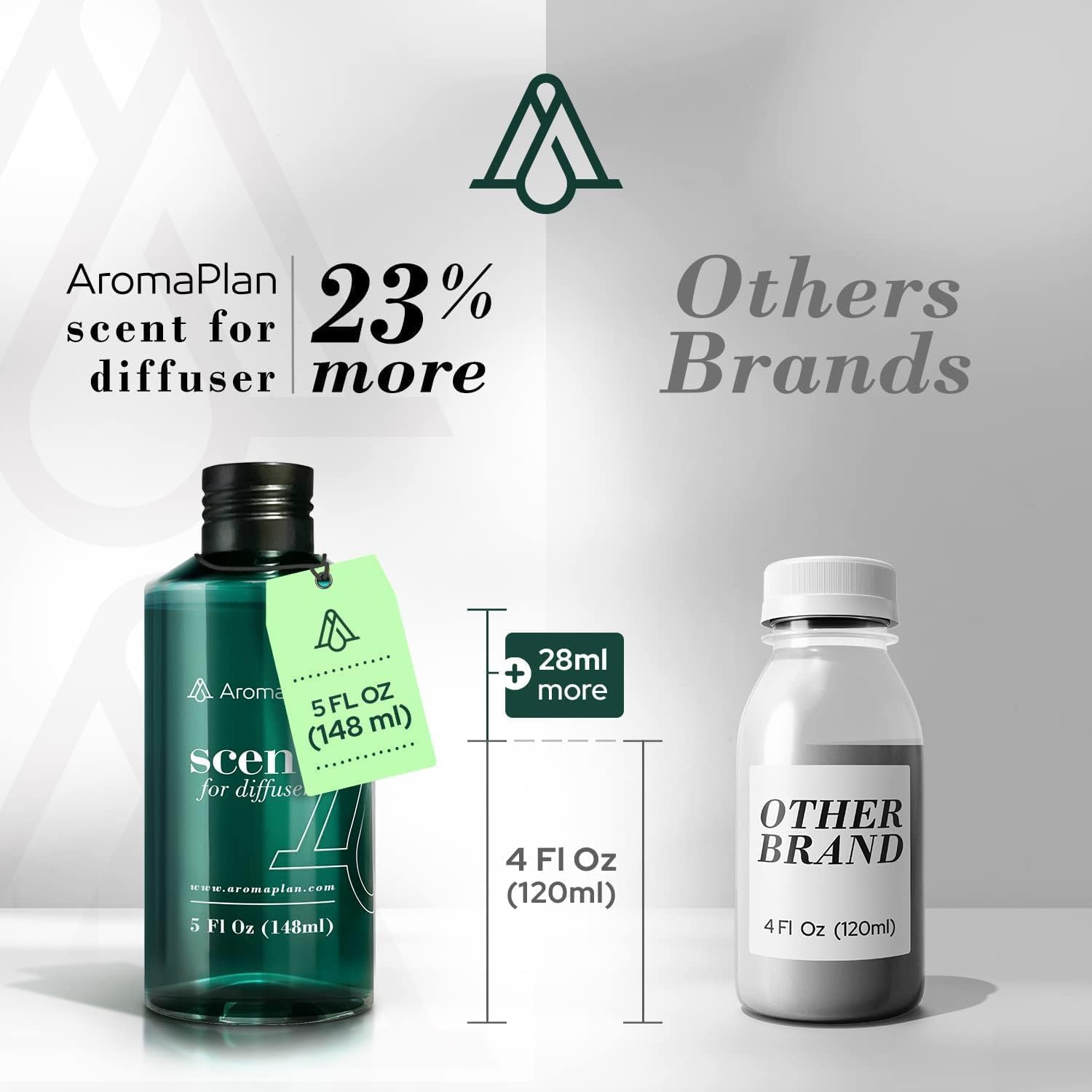 AROMAPLAN Clean Breeze Essential Oil 5 Fl Oz