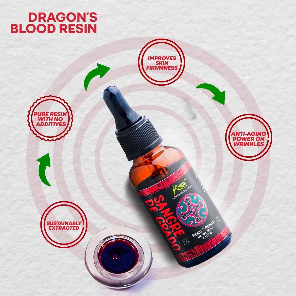 Amazon Andes Dragons Blood Resin - 100 Natural Ethically Sourced