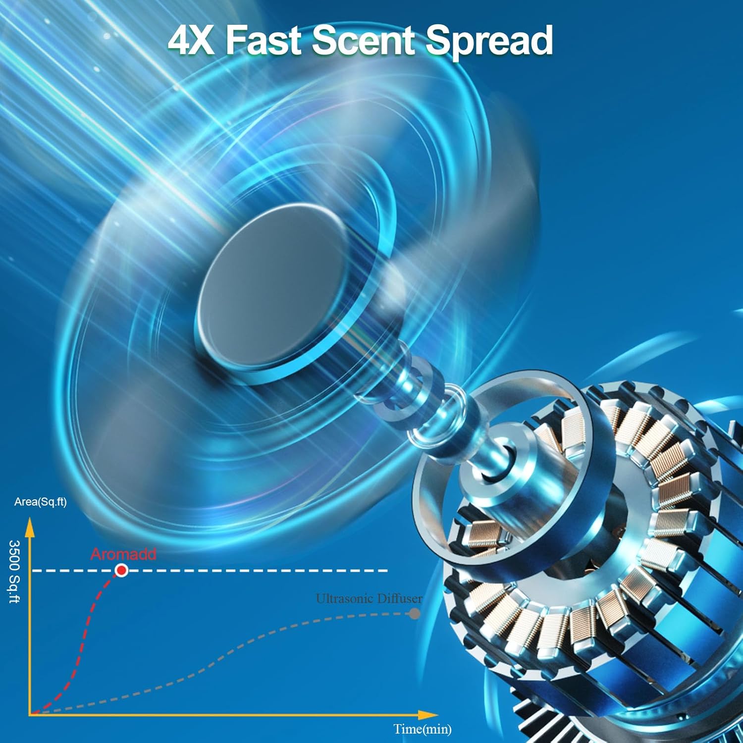 2025 Upgraded Smart Scent Machine 3500 Sq Ft