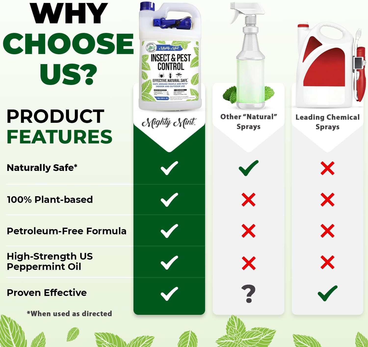 Mighty Mint Gallon Insect Repellent Natural Spray