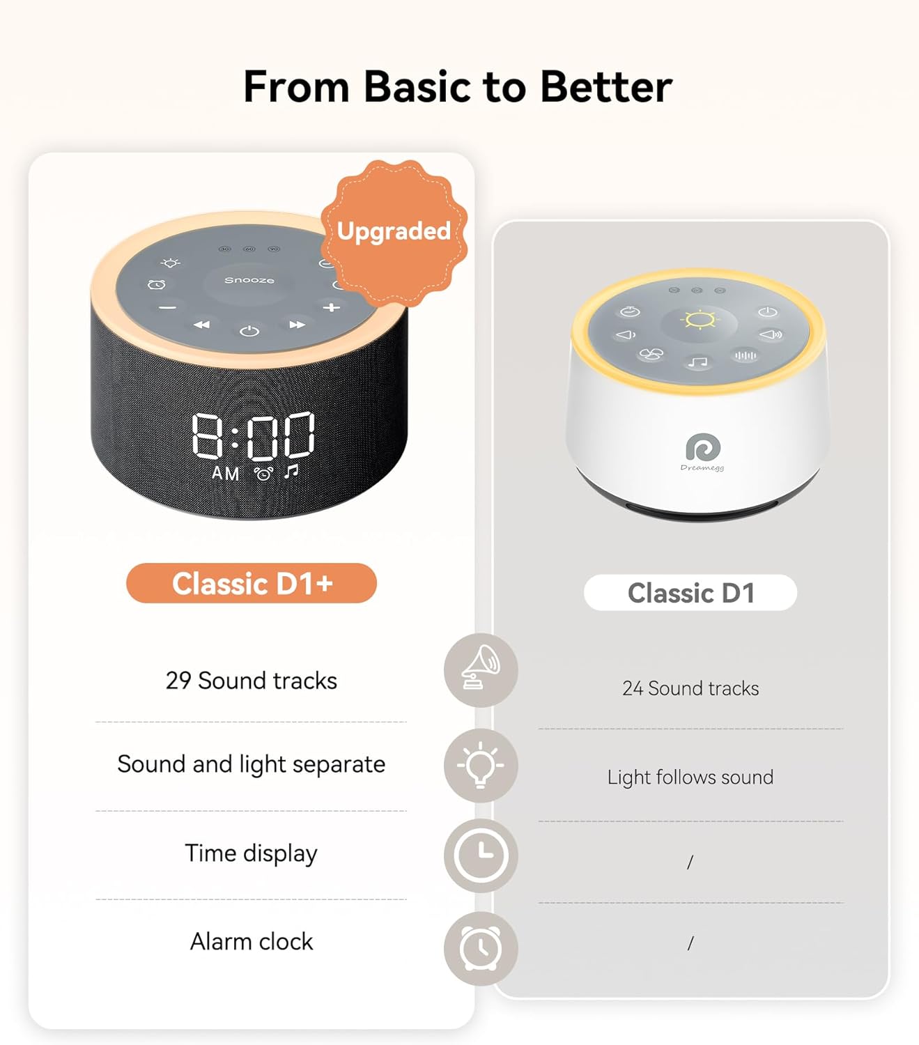 Dreamegg D1 Sound Machine with Alarm Clock and Night Light