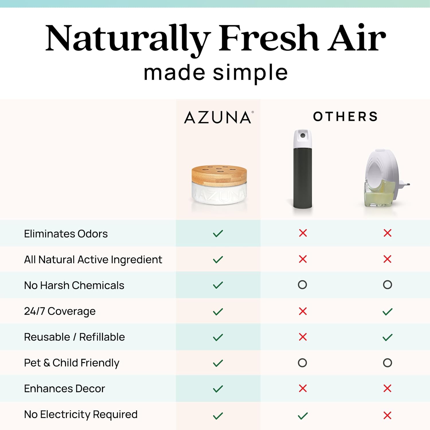 Azuna Air Freshener with Tea Tree Oil Gel 1 Room Kit