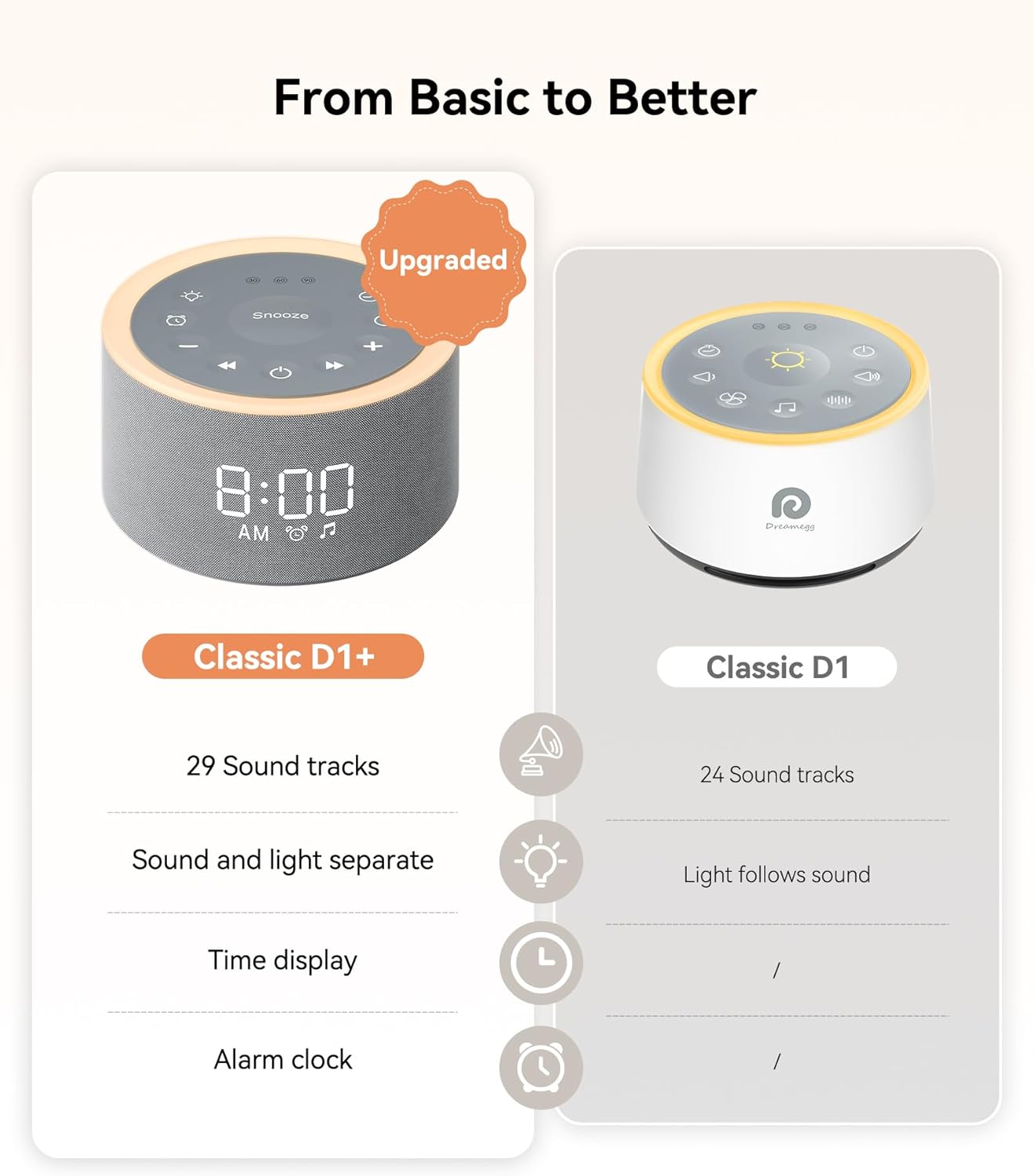 Dreamegg D1 Sound Machine and Alarm Clock
