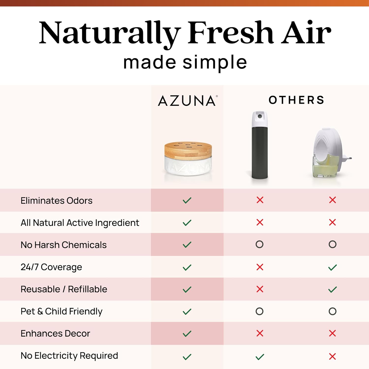 Azuna Air Freshener with Tea Tree Oil Gel