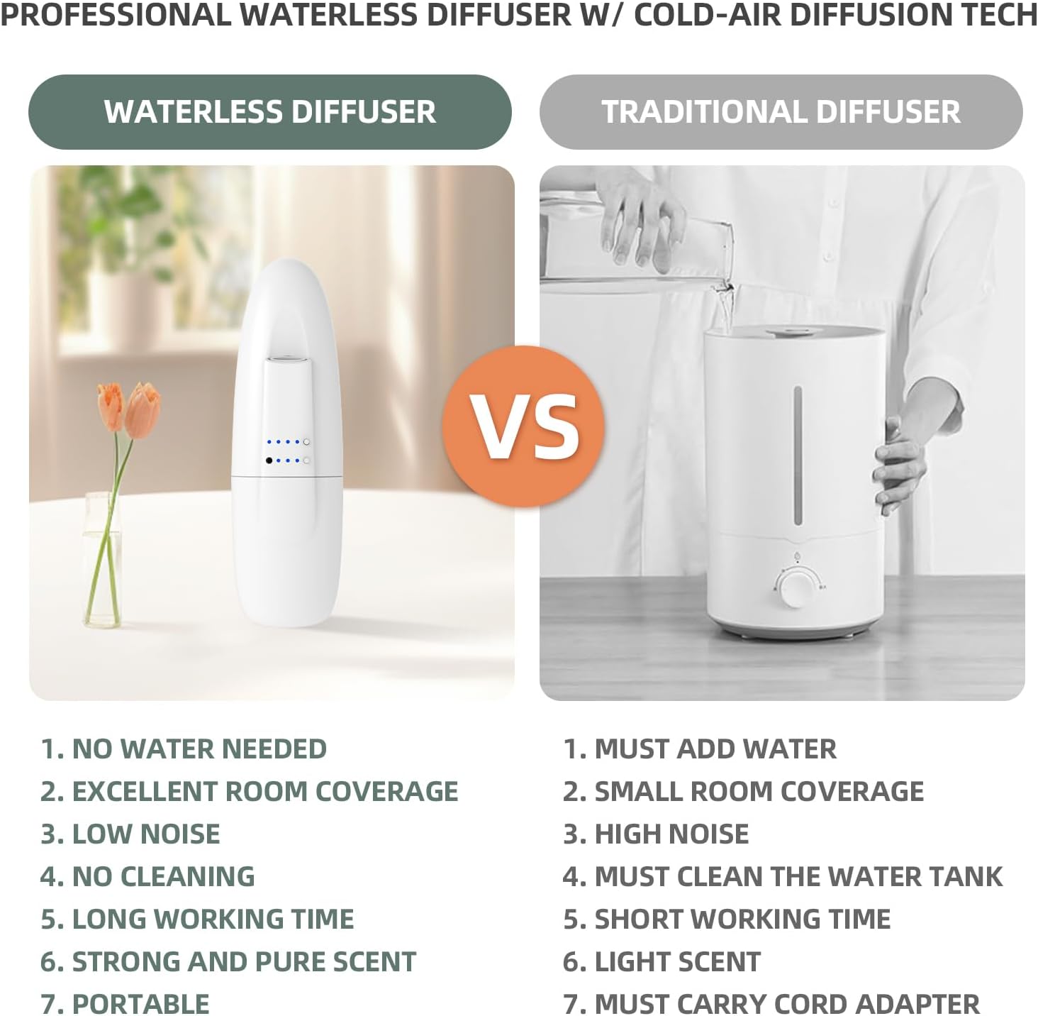 Scentiplus Plug In Scent Air Machine 100ml 500 Sq Ft White