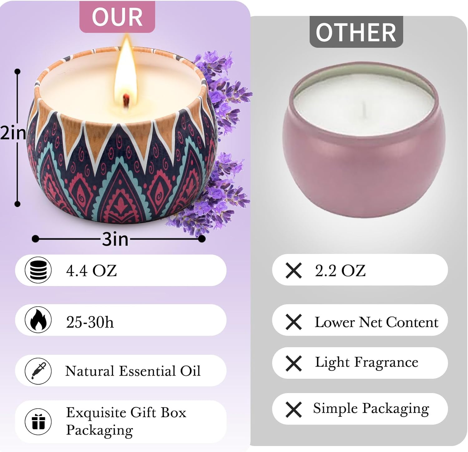 Scented Candles Gift Set 4 Pack Aromatherapy Stress Relief for Women