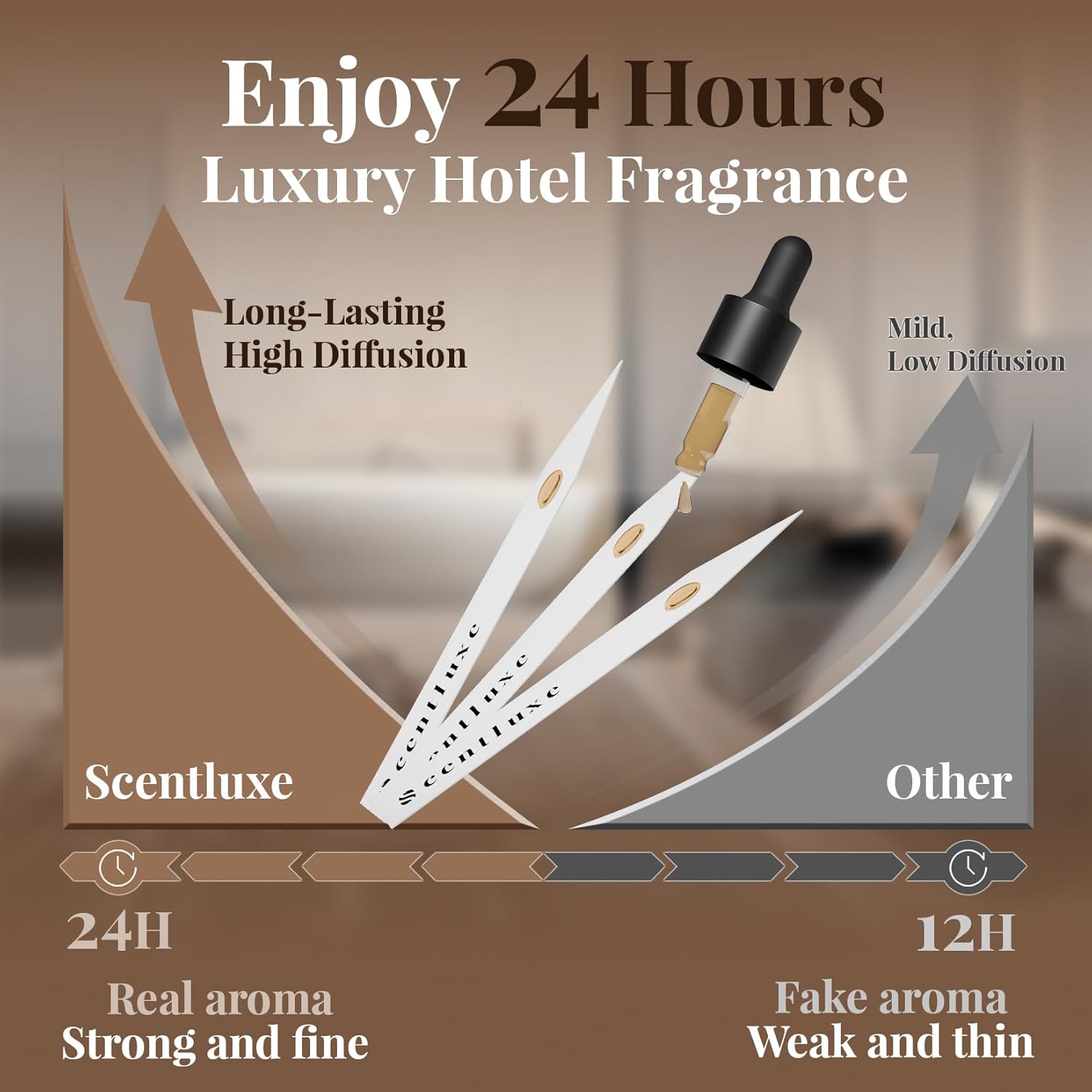 Luxury Hotel-Inspired Essential Oil Blend - Bitter Orange Jasmine Lily of the Valley