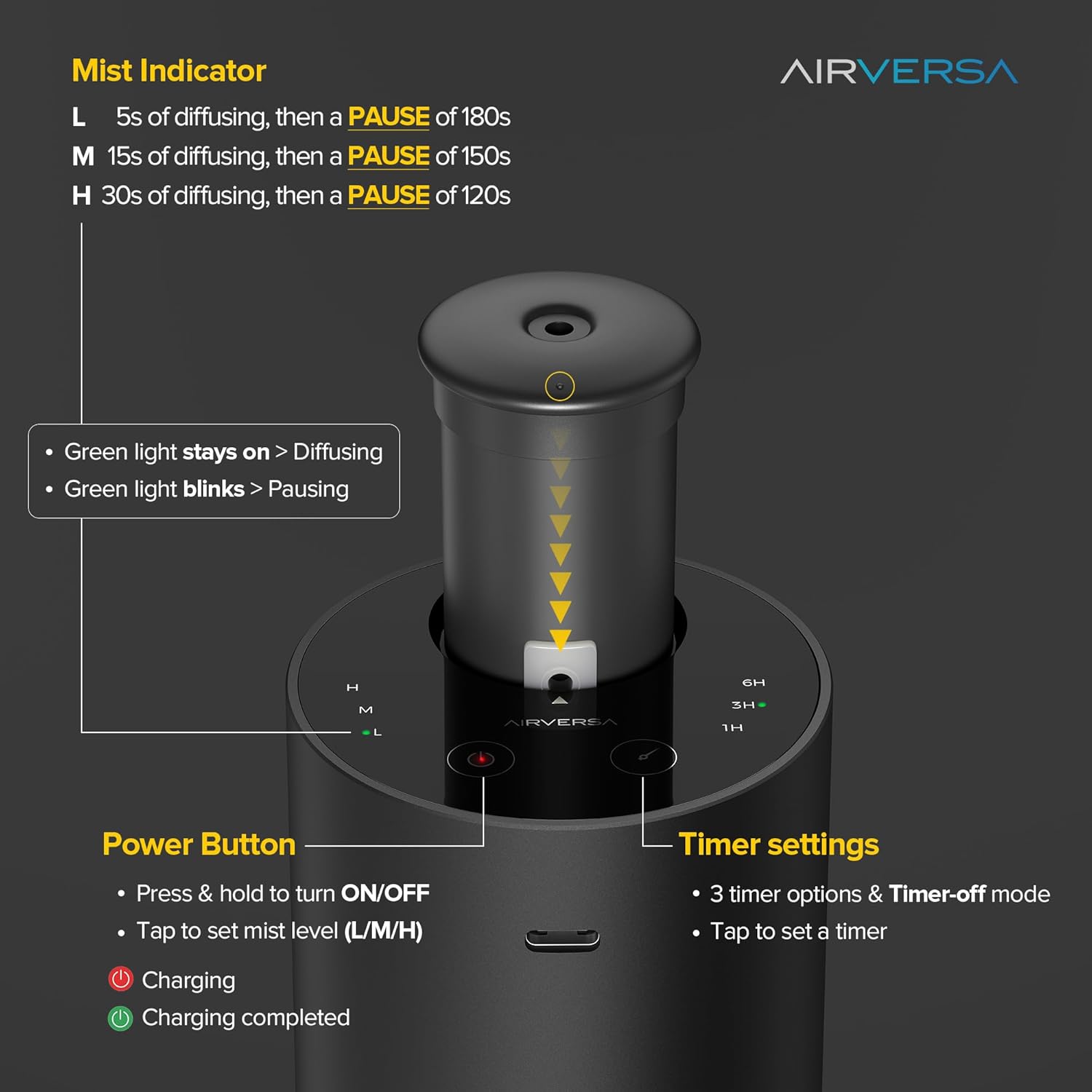 Airversa Waterless Essential Oil Diffuser with 3 Timer Settings and 3 Mist Levels