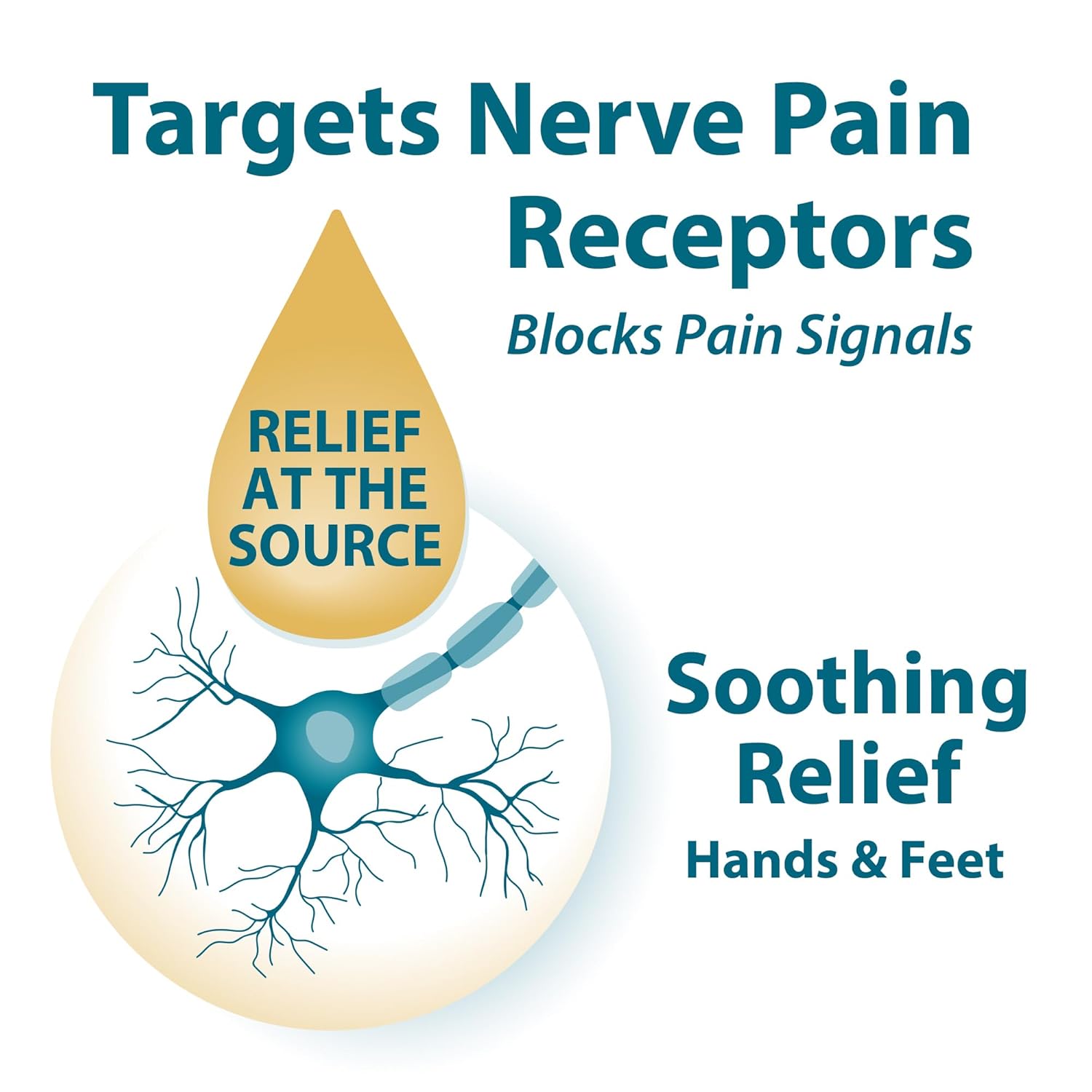 Frankincense Myrrh Pain Relief Rubbing Oil for Feet and Nerves