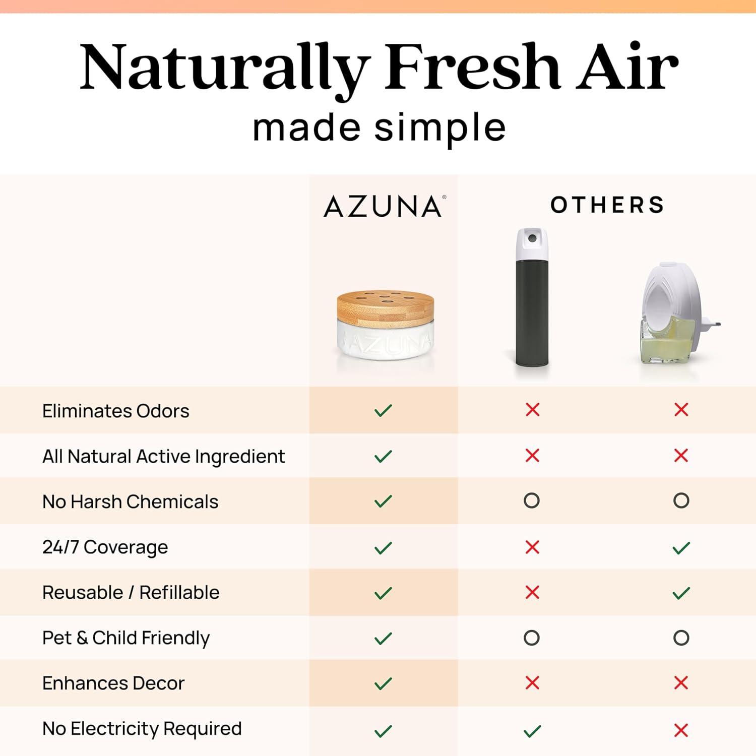 Azuna All-Natural Odor Remover Gel 12 oz Refill Pouch