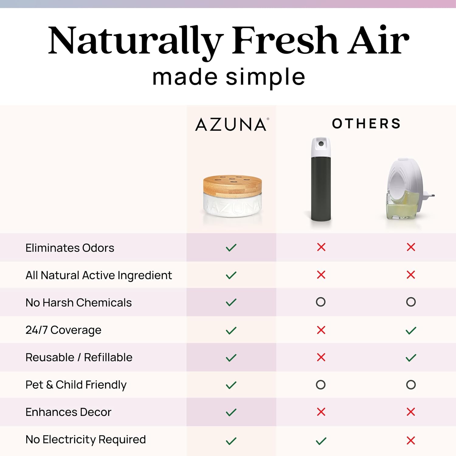 Azuna Air Freshener Odor Eliminator 2 Room Kit