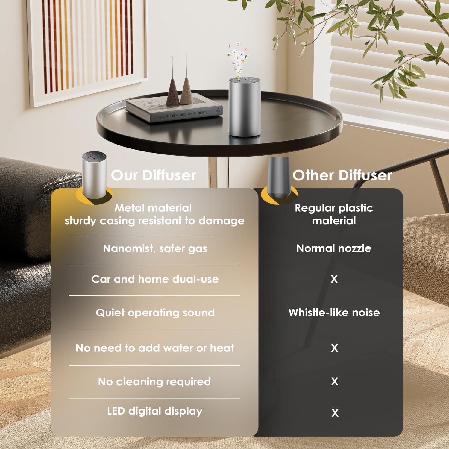 Waterless Essential Oil Diffuser with 3 Mist Levels