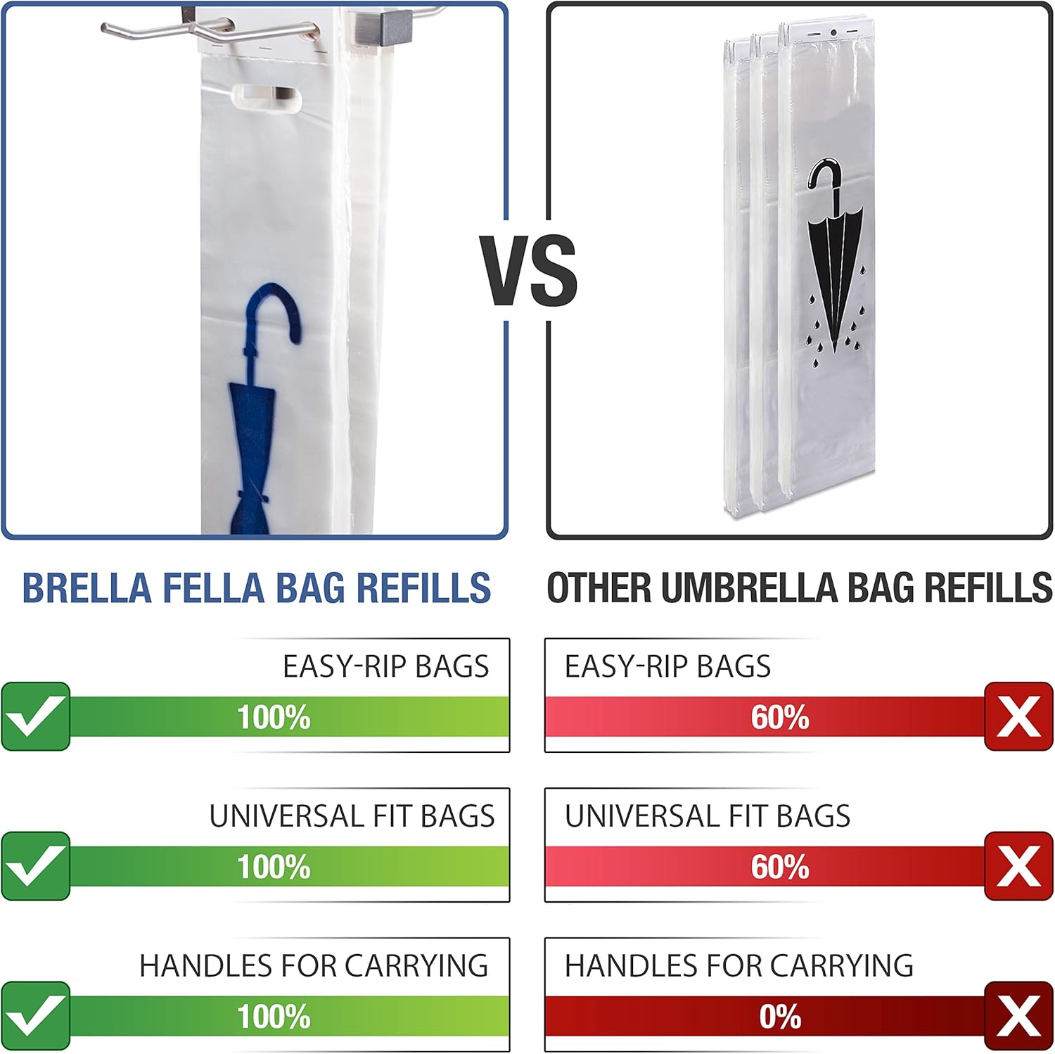 Wet Umbrella Bags - 28 Disposable Plastic Refills for Umbrella Stand