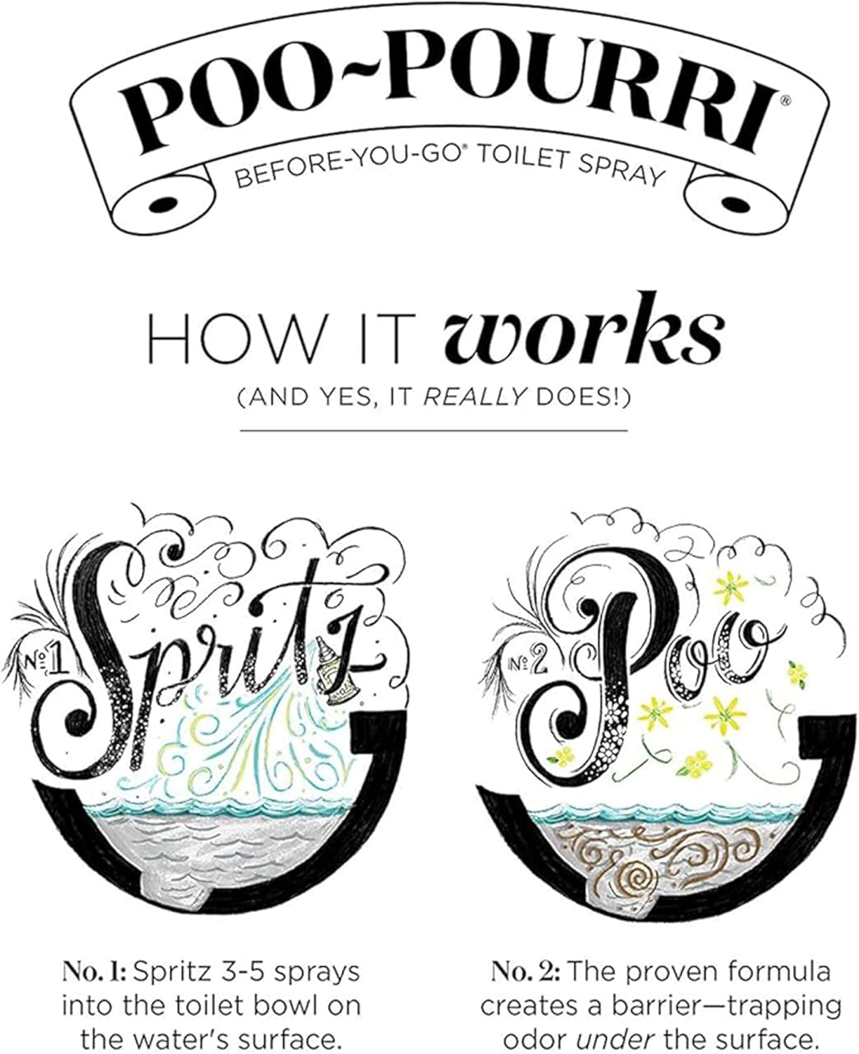 Poo-Pourri Peaches and Cream 2 Ounce Spray Set