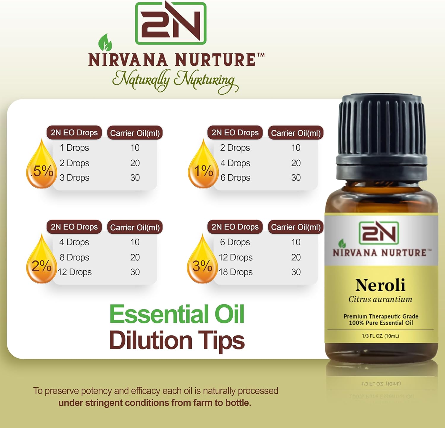 Nirvana Nurture Neroli Essential Oil 100 Pure Therapeutic Grade