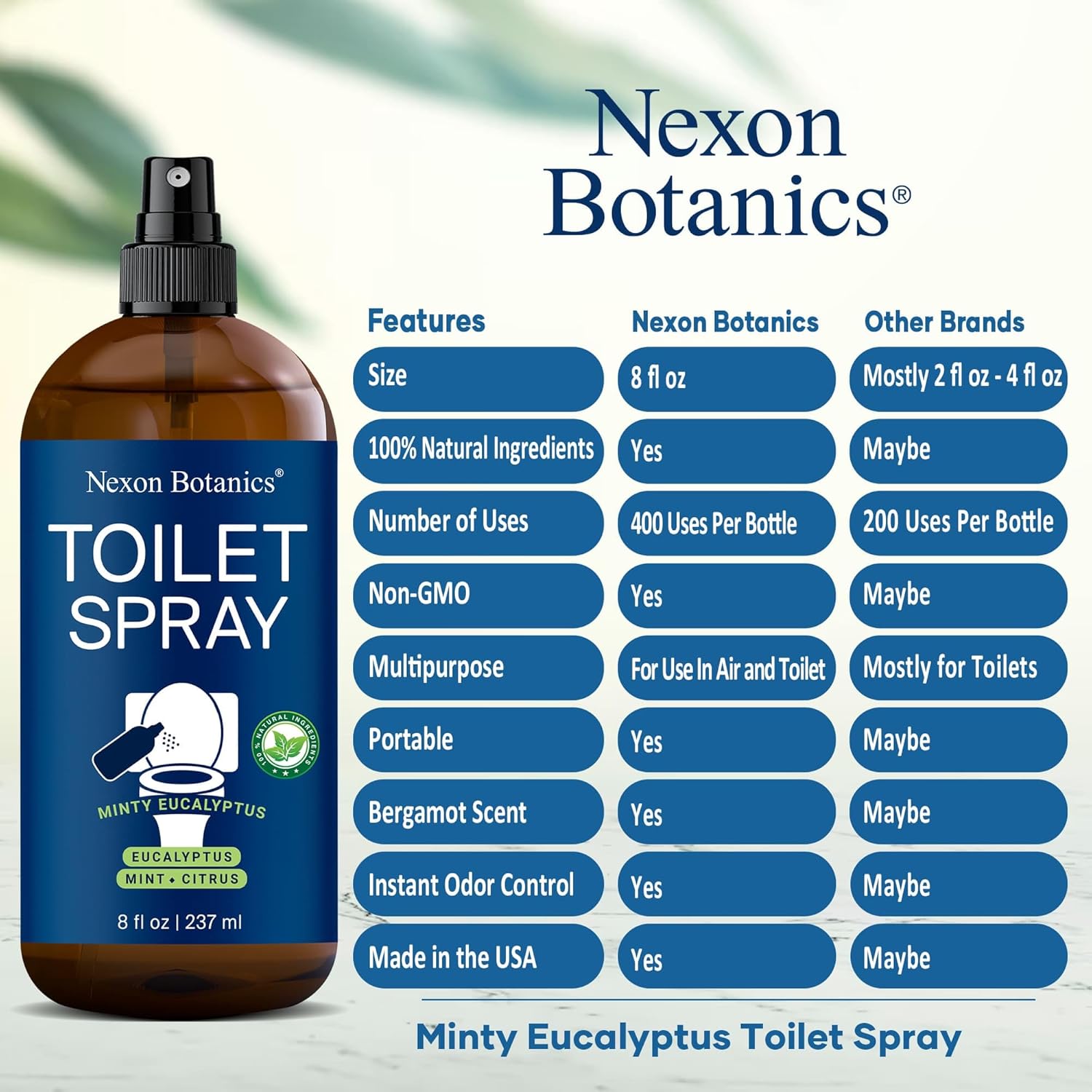 Minty Eucalyptus Toilet Spray 8 Fl Oz